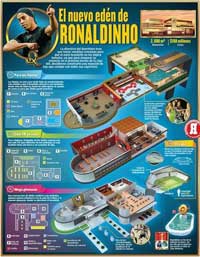 ronaldinho kumarhanesi